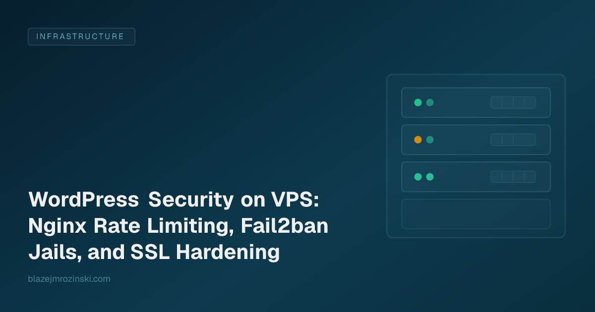 WordPress Security on VPS: Nginx Rate Limiting, Fail2ban Jails, and SSL Hardening